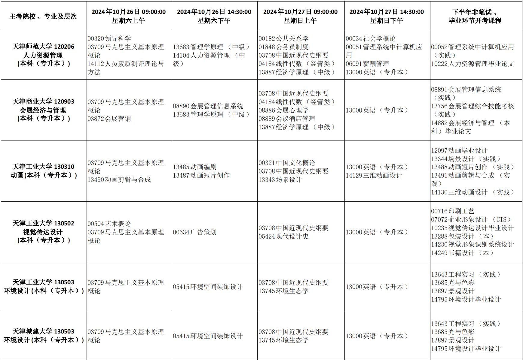 2024年天津市高等教育自學考試課程考試時間安排及課程使用教材發布通知_24 2024年天津市高等教育自學考試課程考試時間安排及課程使用教材發布通知_24