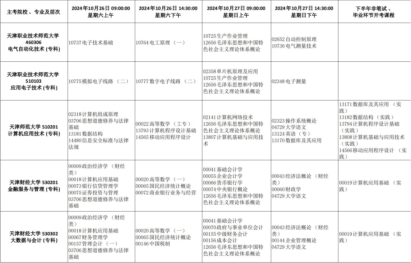 2024年天津市高等教育自學考試課程考試時間安排及課程使用教材發布通知_26 2024年天津市高等教育自學考試課程考試時間安排及課程使用教材發布通知_26