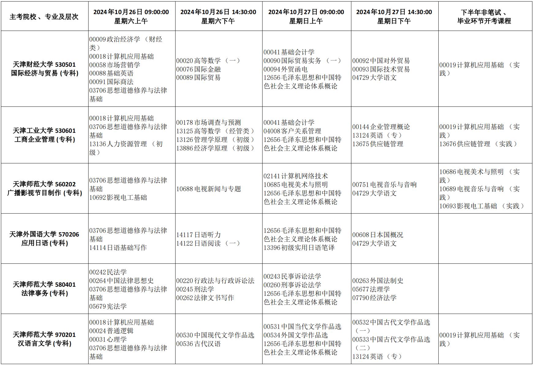 2024年天津市高等教育自學考試課程考試時間安排及課程使用教材發布通知_27 2024年天津市高等教育自學考試課程考試時間安排及課程使用教材發布通知_27