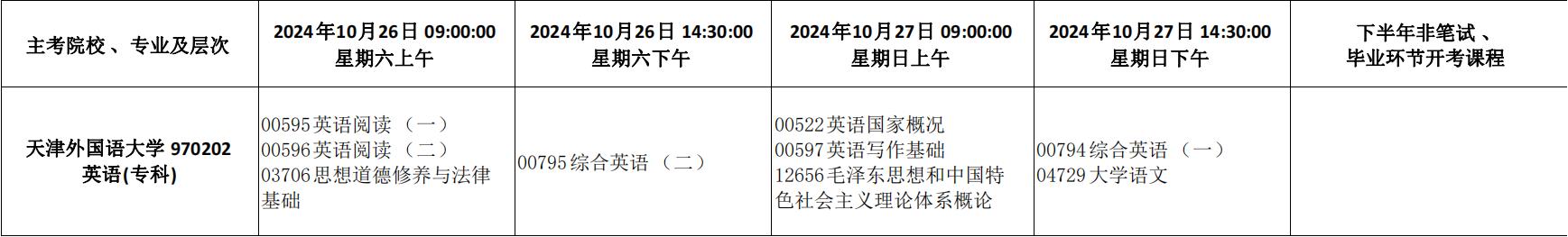 2024年天津市高等教育自學考試課程考試時間安排及課程使用教材發布通知_28 2024年天津市高等教育自學考試課程考試時間安排及課程使用教材發布通知_28