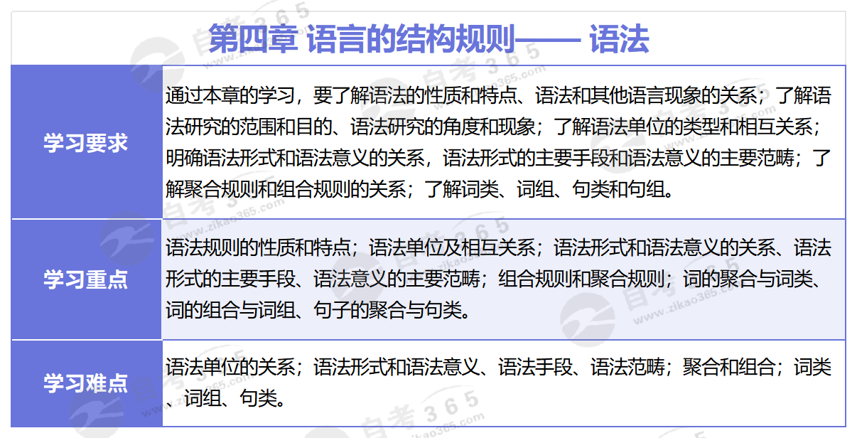 語言學概論(2015版)_第四章 語言的結構規則—— 語法 語言學概論(2015版)_第四章 語言的結構規則—— 語法