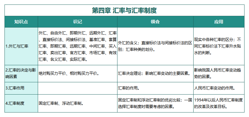 金融理論與實務(2019版)第四章 匯率與匯率制度 金融理論與實務(2019版)第四章 匯率與匯率制度