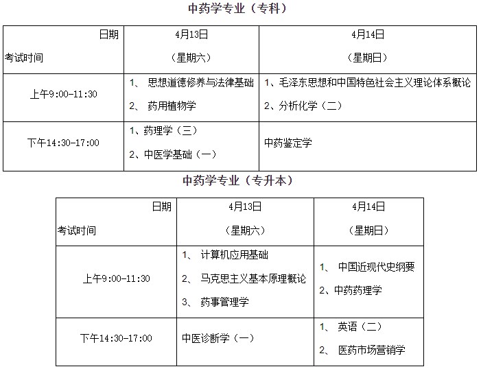 2024年4月上海中醫藥大學自考中藥學考試安排1 2024年4月上海中醫藥大學自考中藥學考試安排1