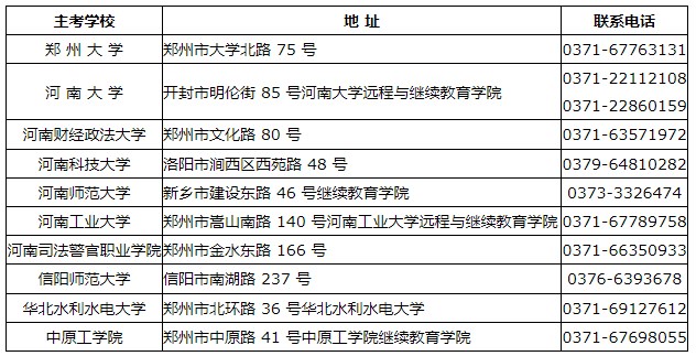 河南省自學考試主考學校聯系電話及地址 河南省自學考試主考學校聯系電話及地址