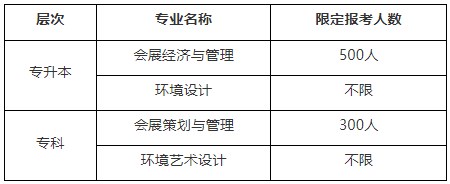 上海應用技術大學2024年上半年自考報考新生人數限定 上海應用技術大學2024年上半年自考報考新生人數限定