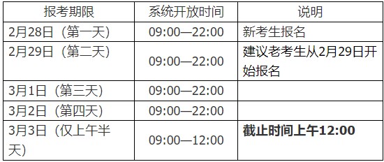 2024年上半年(第84次)復旦大學高教自考網上報名時間 2024年上半年(第84次)復旦大學高教自考網上報名時間