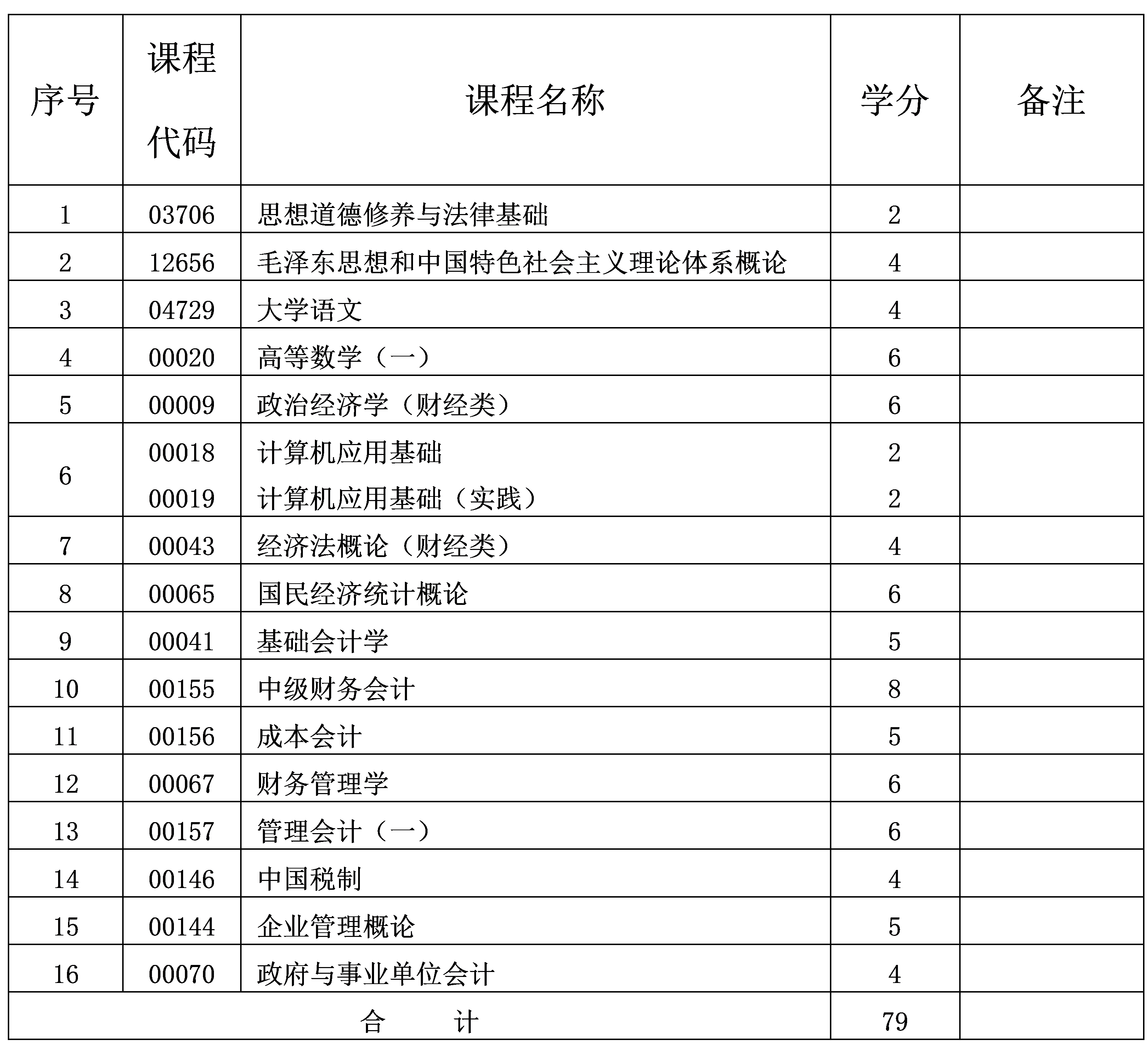 大數據與會計 大數據與會計