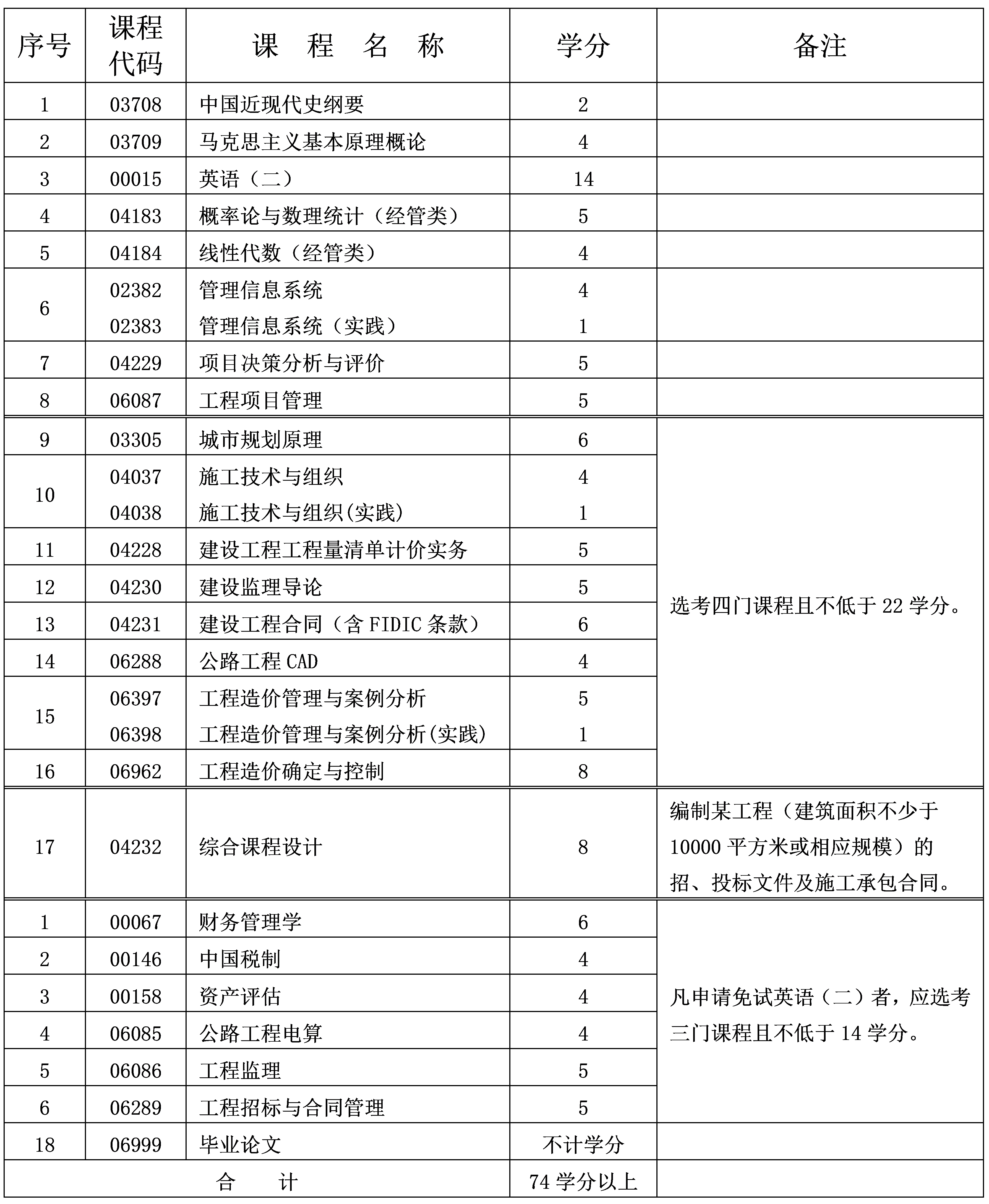 工程造價 工程造價