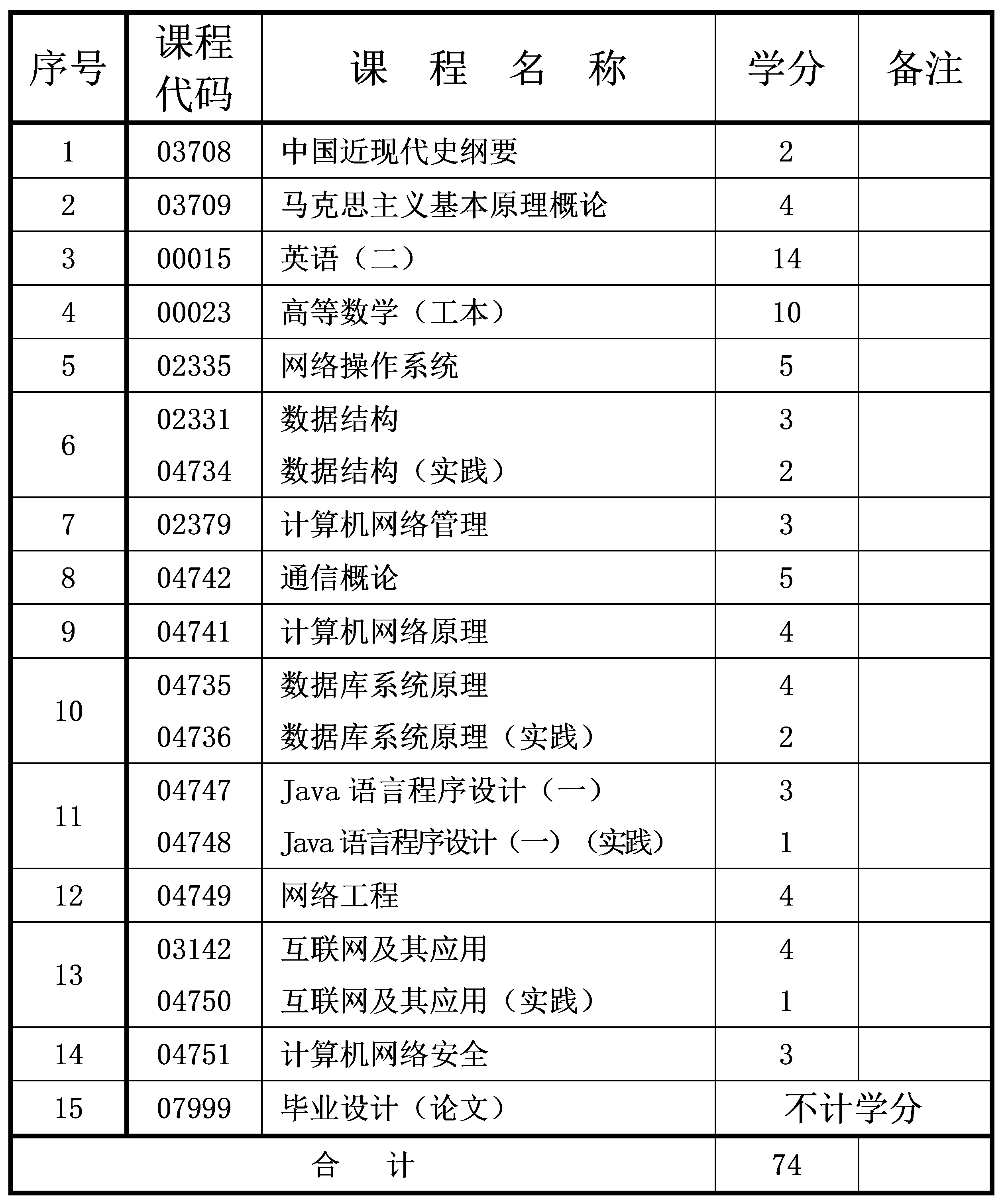 網(wǎng)絡(luò)工程 網(wǎng)絡(luò)工程