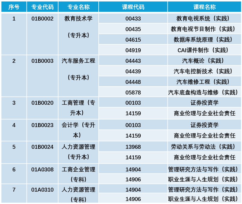 北京理工大學2024年上半年自考非筆試及實踐類課程考試專業及繳費科目 北京理工大學2024年上半年自考非筆試及實踐類課程考試專業及繳費科目