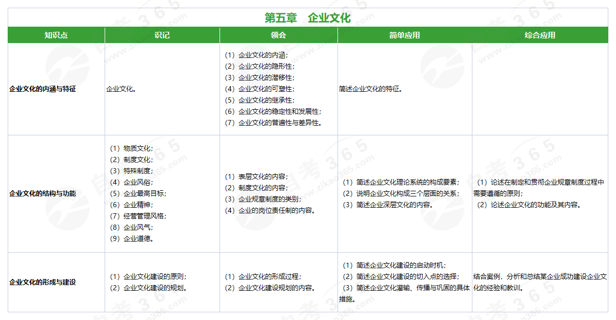 企業管理概論(2018版)第五章 企業管理概論(2018版)第五章