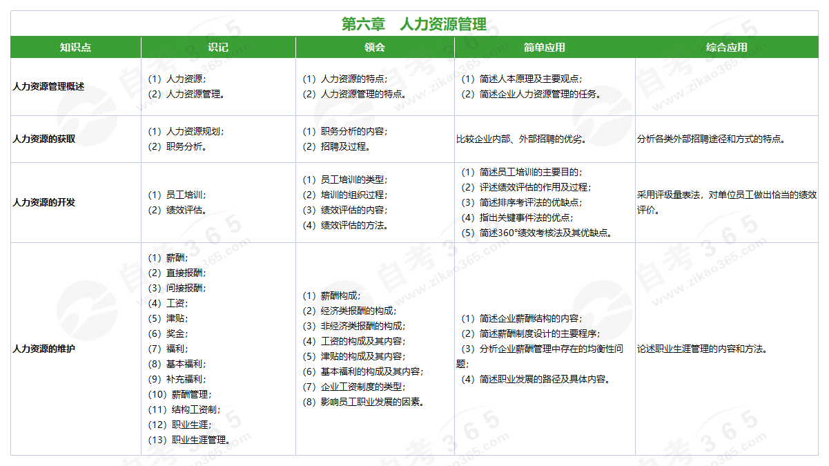 企業(yè)管理概論(2018版)第六章 企業(yè)管理概論(2018版)第六章