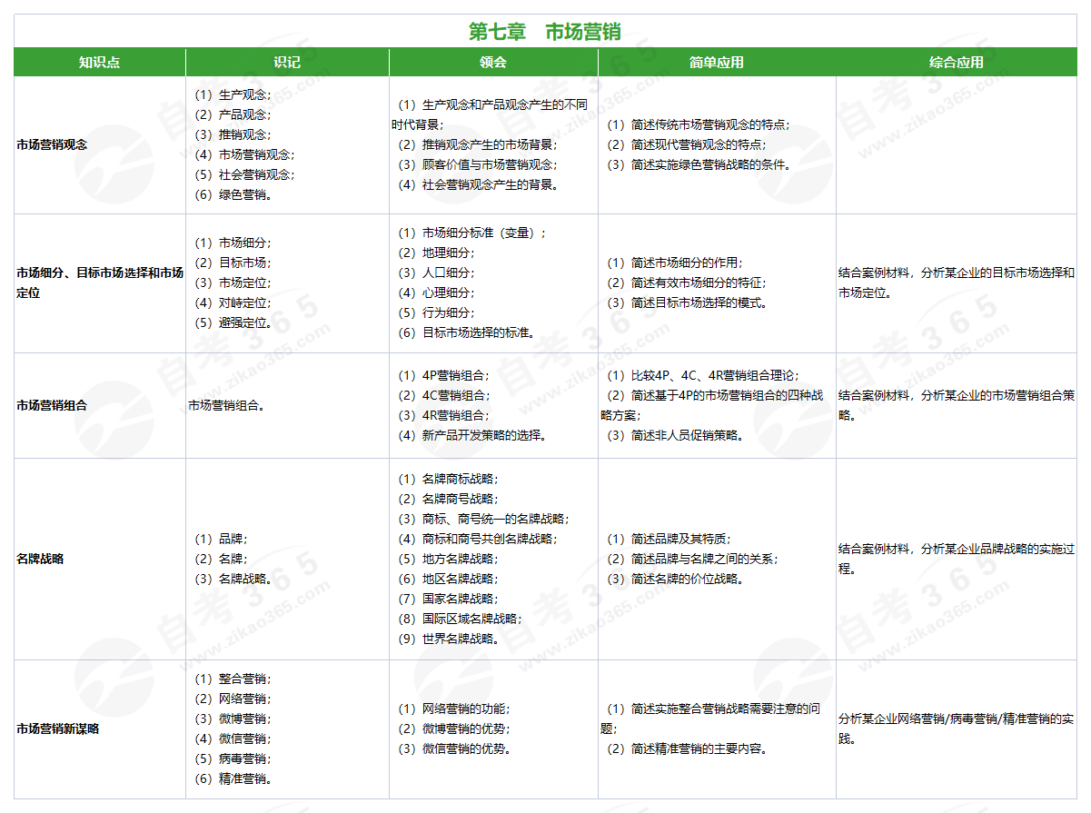 企業(yè)管理概論(2018版)第七章 企業(yè)管理概論(2018版)第七章