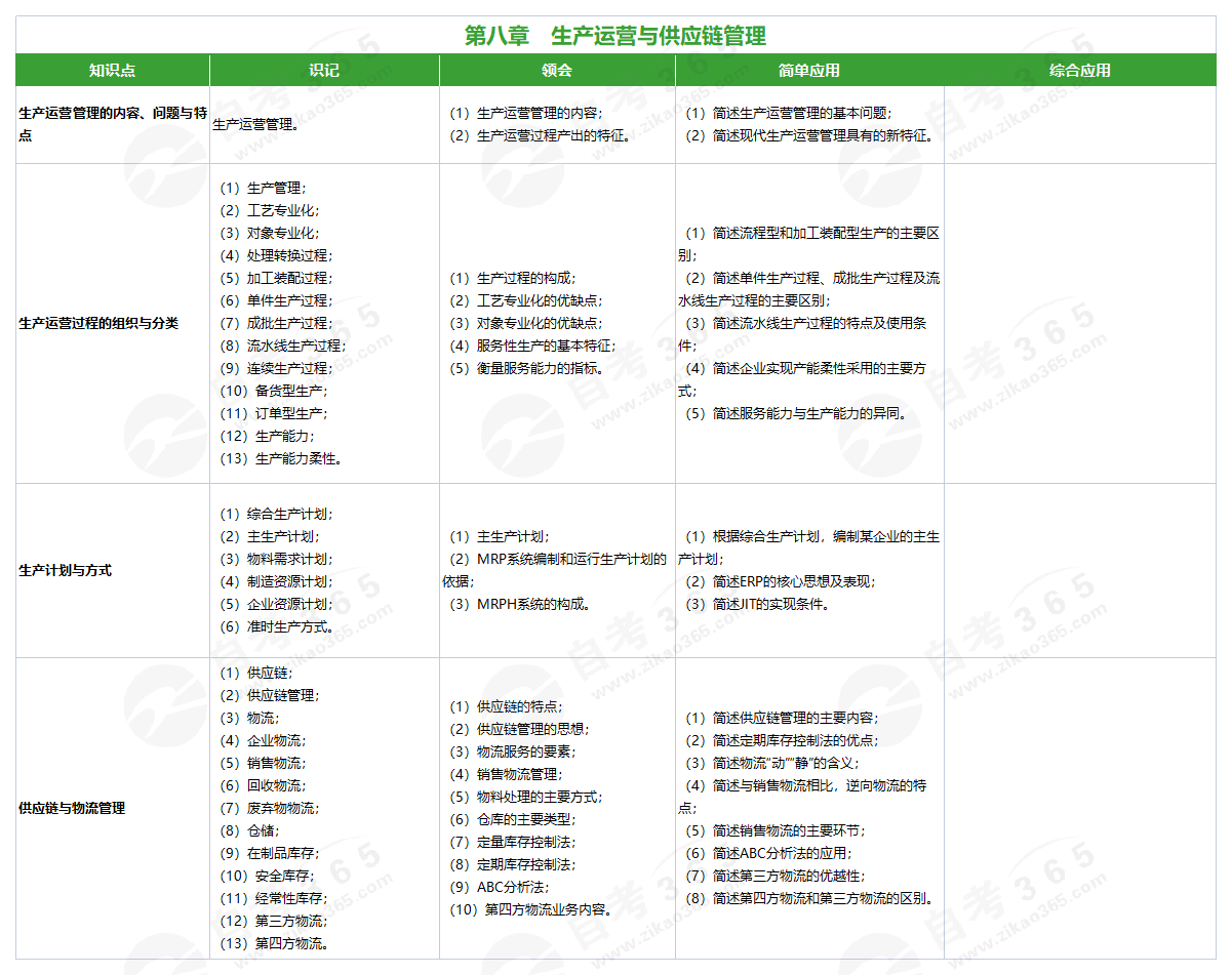 企業(yè)管理概論(2018版)第八章 企業(yè)管理概論(2018版)第八章