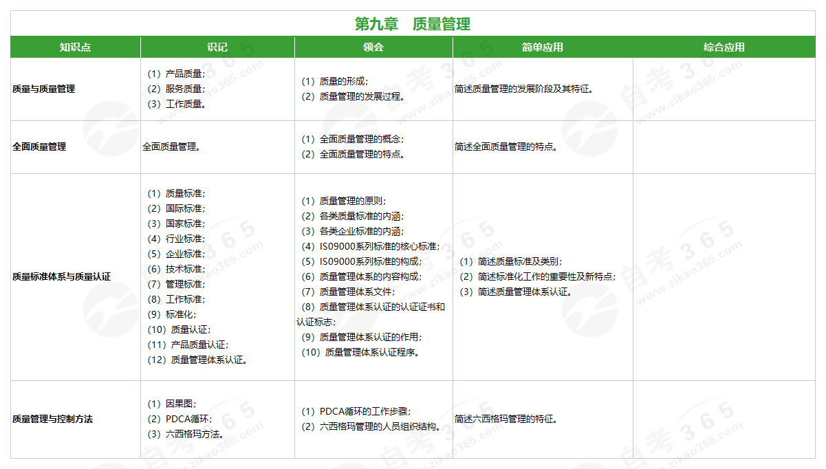 企業管理概論(2018版)第九章 企業管理概論(2018版)第九章