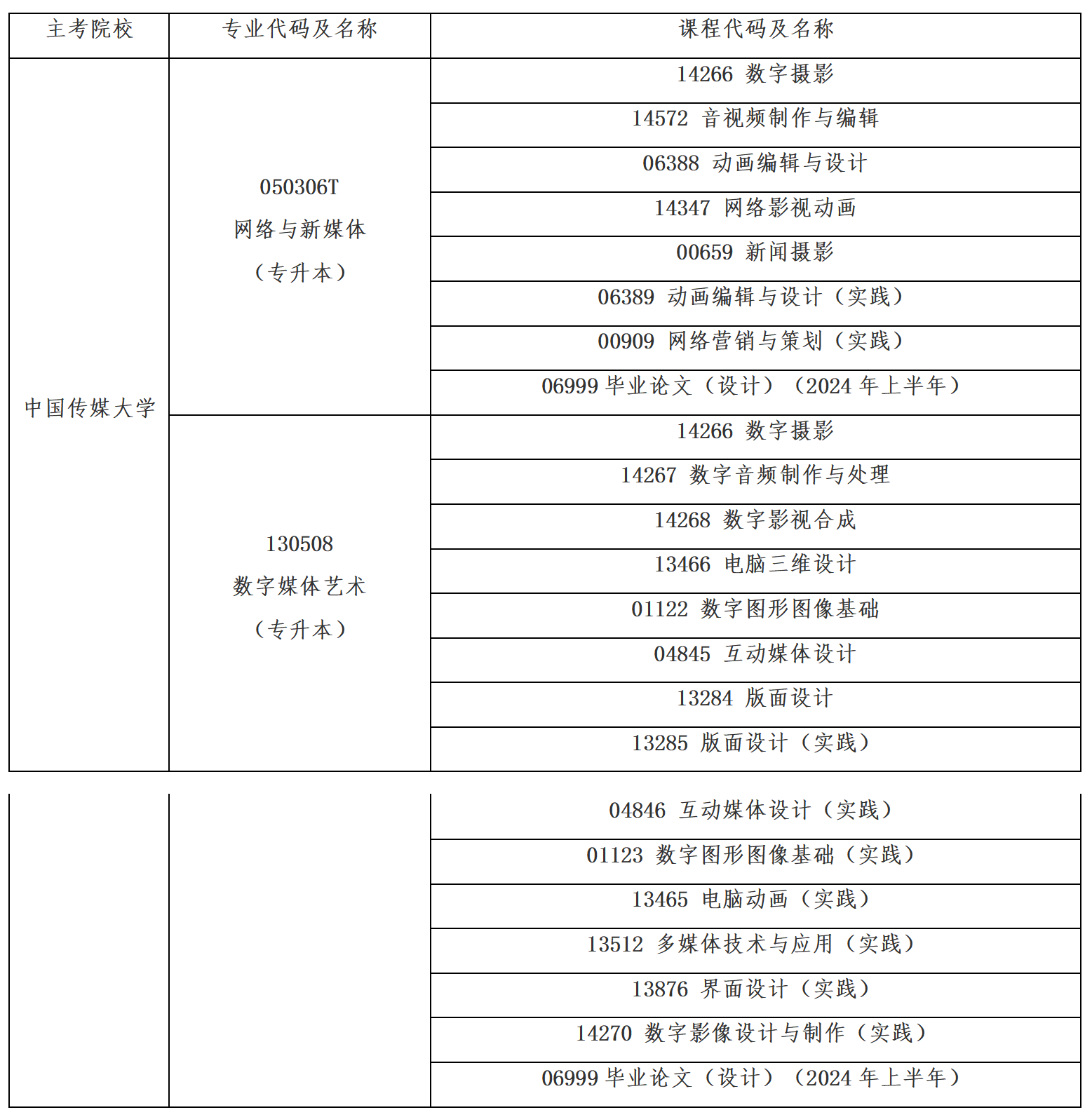 中國傳媒大學關于福建2024年上半年自考面向社會開考專業實踐性考核課程 中國傳媒大學關于福建2024年上半年自考面向社會開考專業實踐性考核課程