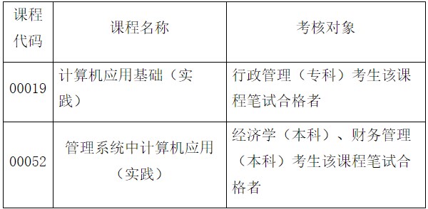 安徽大學(xué)2024年4月高教自考實(shí)踐考核課程 安徽大學(xué)2024年4月高教自考實(shí)踐考核課程