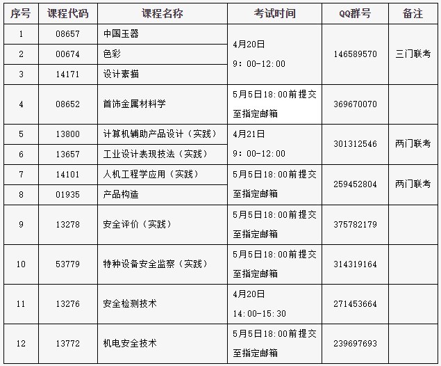 中國地質大學(北京)2024年上半年自學考試實踐類課程考試安排 中國地質大學(北京)2024年上半年自學考試實踐類課程考試安排