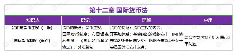 國際經濟法(2019年版)第十二章 國際經濟法(2019年版)第十二章