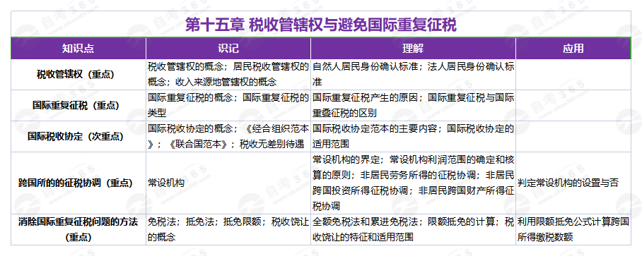 國際經濟法(2019年版)第十五章 國際經濟法(2019年版)第十五章