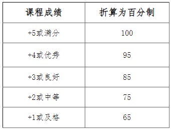 廣東2024年上半年機械設(shè)計制造及其動化專業(yè)自考學(xué)士學(xué)位申請課程 廣東2024年上半年機械設(shè)計制造及其動化專業(yè)自考學(xué)士學(xué)位申請課程