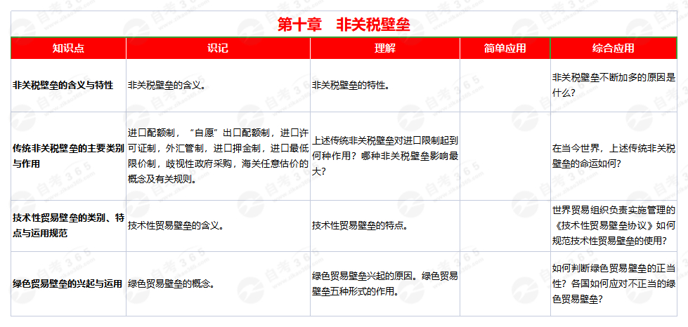 國際貿(mào)易(2008版)第十章 國際貿(mào)易(2008版)第十章