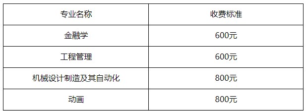 2024年上半年上海大學自學考試畢業(yè)論文指導費 2024年上半年上海大學自學考試畢業(yè)論文指導費