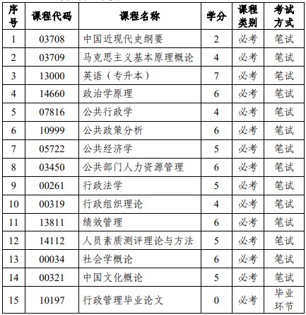 2024年10月天津自考本科行政管理專業(yè)計(jì)劃 2024年10月天津自考本科行政管理專業(yè)計(jì)劃