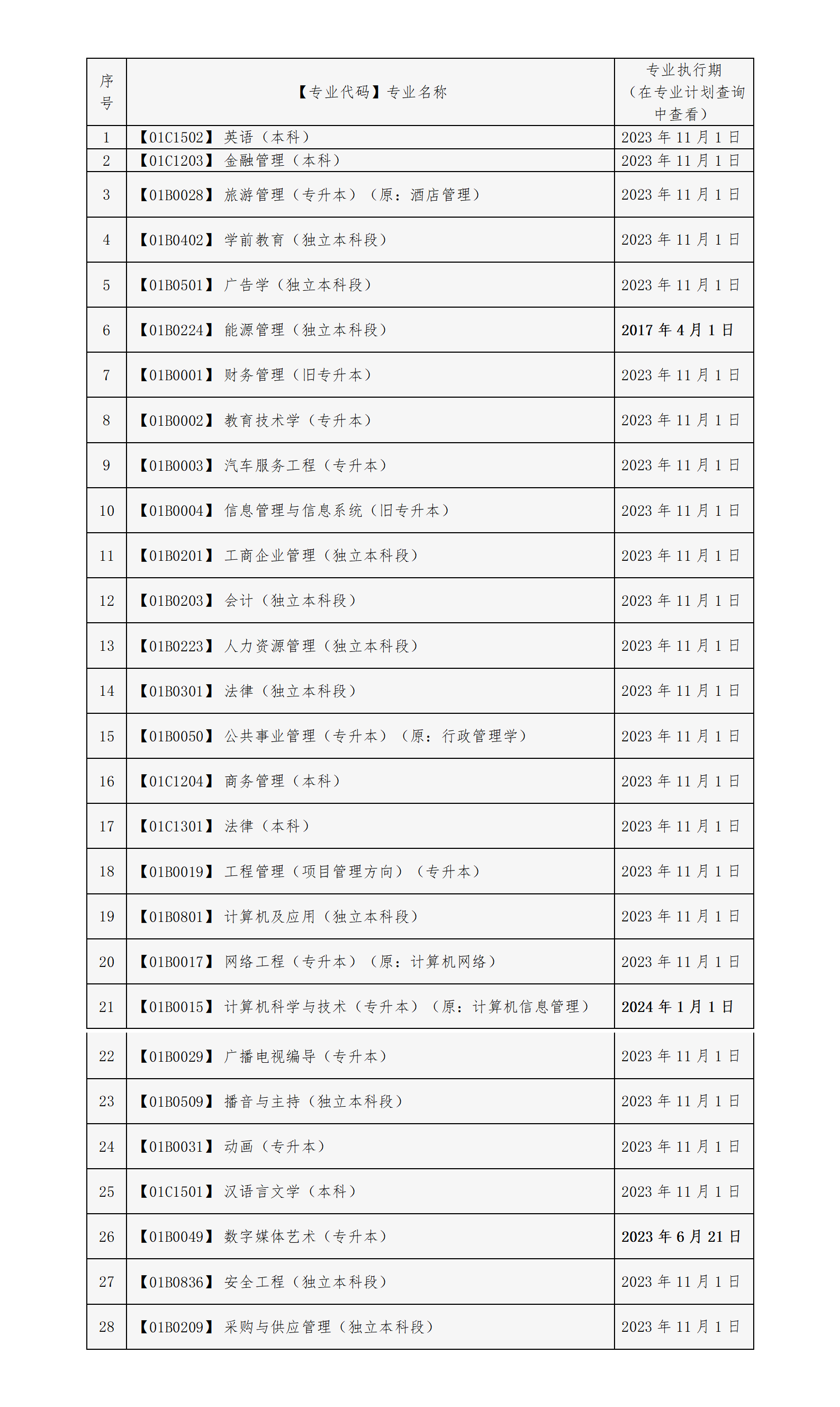 北京市2024年下半年自學考試畢業論文(設計)申報專業 北京市2024年下半年自學考試畢業論文(設計)申報專業