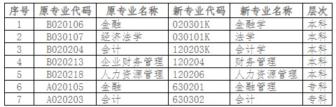 湖南大學2024年自考面向社會主考專業 湖南大學2024年自考面向社會主考專業