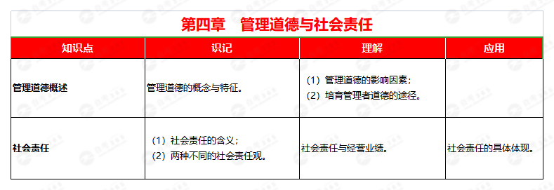 管理學(xué)原理(2014版)第四章 管理學(xué)原理(2014版)第四章