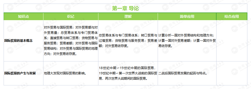 國(guó)際貿(mào)易理論與實(shí)務(wù)(2012版)第一章 國(guó)際貿(mào)易理論與實(shí)務(wù)(2012版)第一章