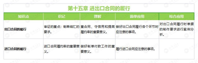 國際貿(mào)易理論與實務(wù)(2012版)第十五章 國際貿(mào)易理論與實務(wù)(2012版)第十五章