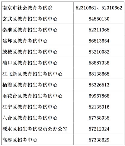 2024年10月南京市各區招考中心咨詢電話 2024年10月南京市各區招考中心咨詢電話