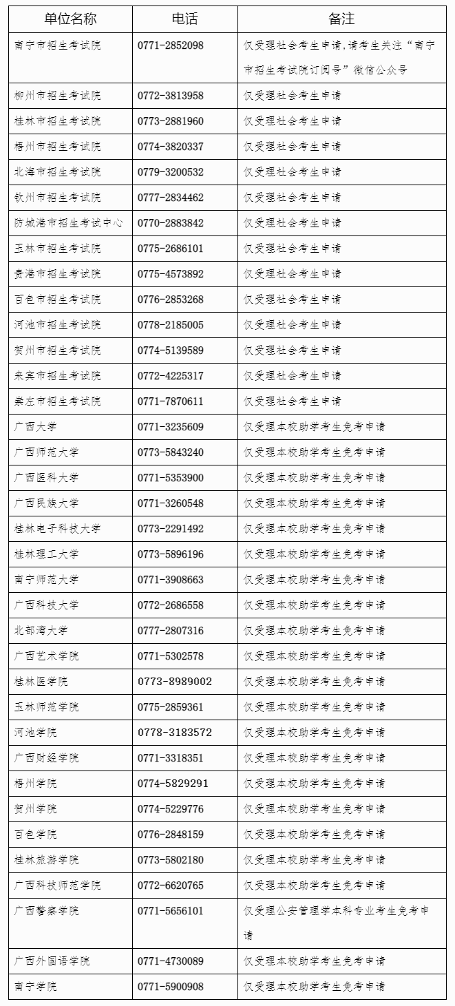 2024年下半年廣西自考課程免考申請咨詢電話 2024年下半年廣西自考課程免考申請咨詢電話