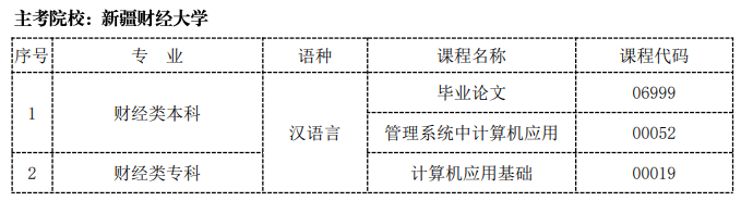 新疆財經(jīng)大學 新疆財經(jīng)大學