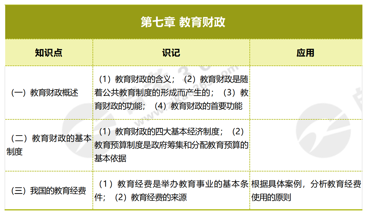 教育行政學_第七章 教育財政 教育行政學_第七章 教育財政