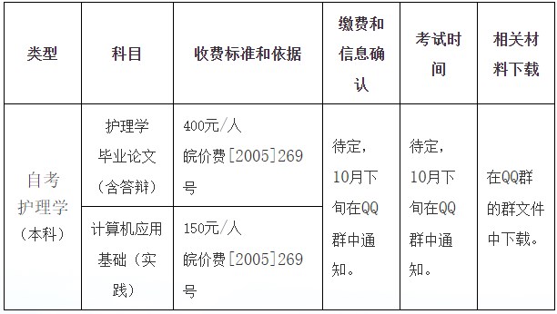 蚌埠醫科大學24-25學年自考護理學(本科)實踐環節考核科目信息 蚌埠醫科大學24-25學年自考護理學(本科)實踐環節考核科目信息