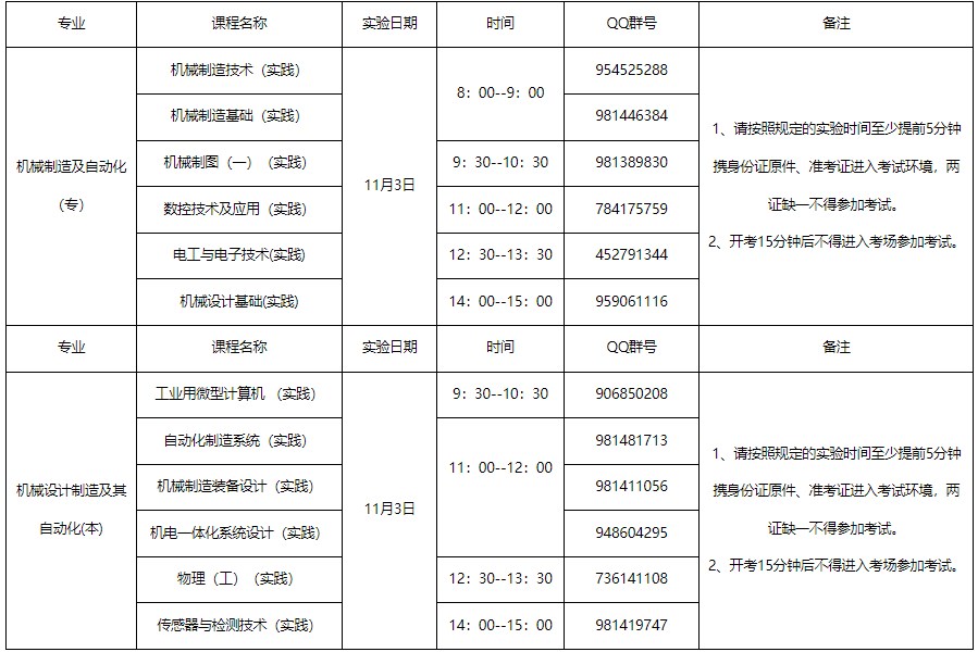 上海大學關于2024年下半年自考實踐課考試通知2 上海大學關于2024年下半年自考實踐課考試通知2