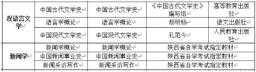 2025年西北大學高等學歷自考本科生申請學士學位考試科目 2025年西北大學高等學歷自考本科生申請學士學位考試科目