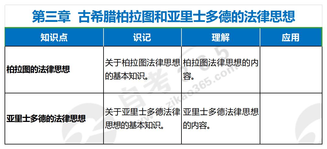 西方法律思想史(2017年版)第三章 西方法律思想史(2017年版)第三章