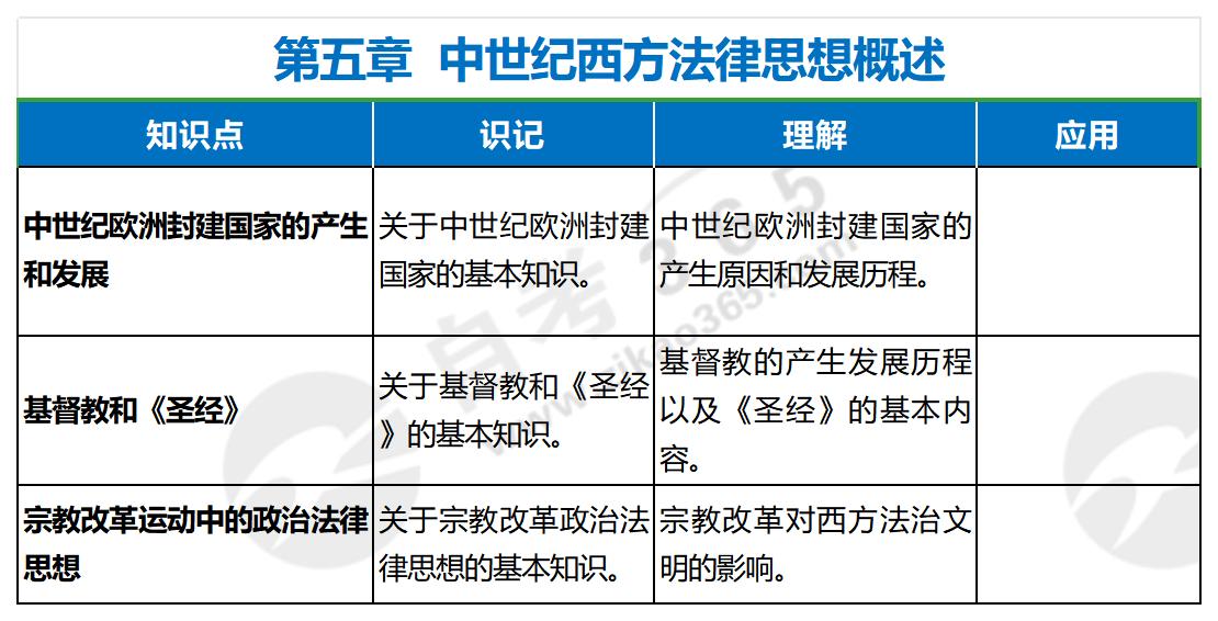 西方法律思想史(2017年版)第五章 西方法律思想史(2017年版)第五章