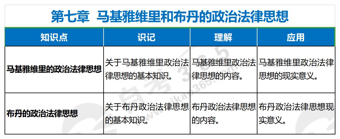 西方法律思想史(2017年版)第七章 西方法律思想史(2017年版)第七章