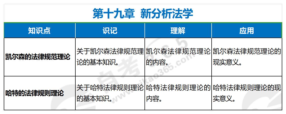 西方法律思想史(2017年版)第十九章 西方法律思想史(2017年版)第十九章