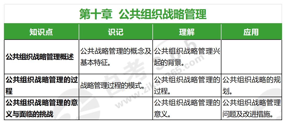 公共事業管理(2015年版)第十章 公共事業管理(2015年版)第十章