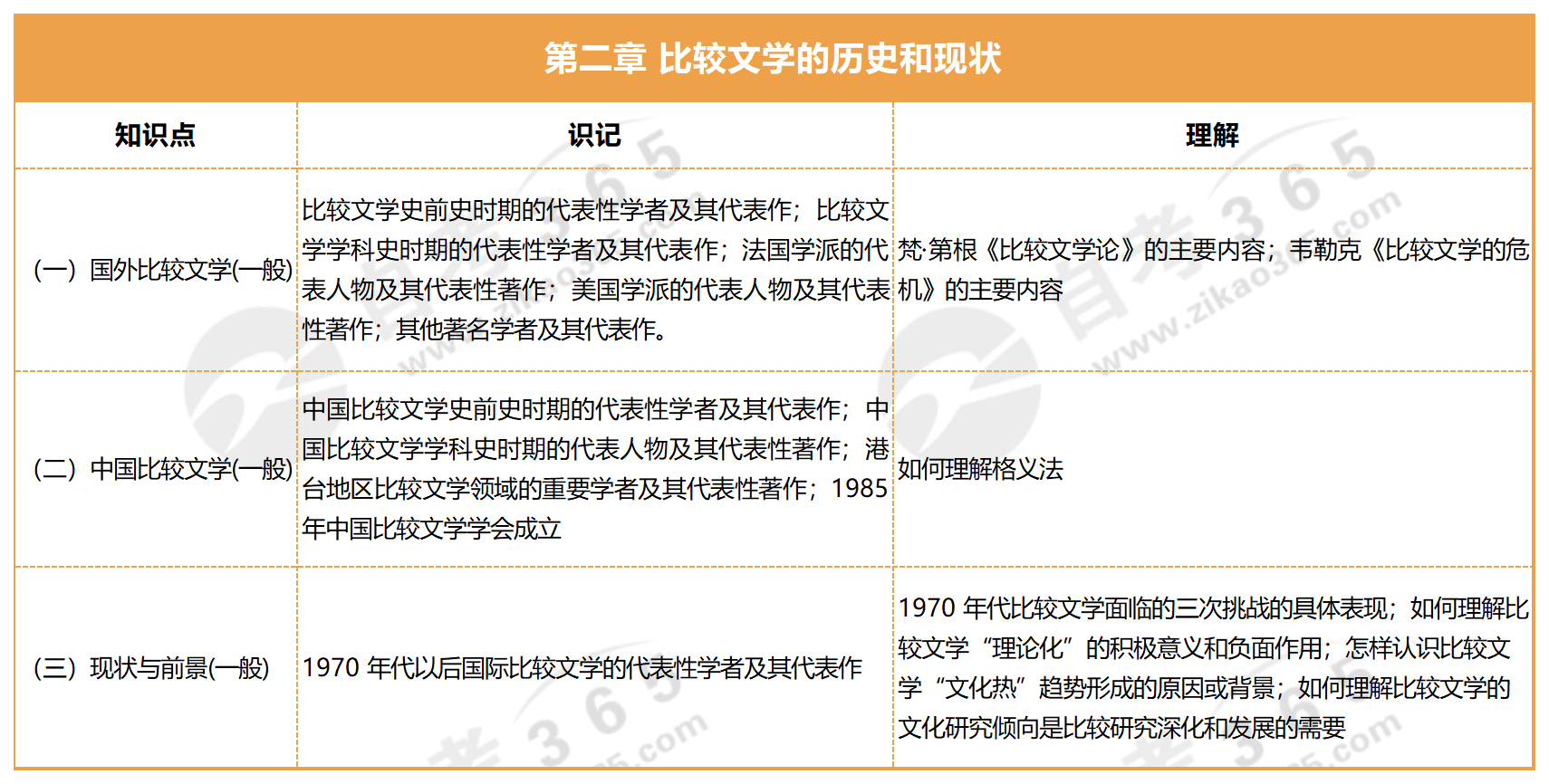 比較文學(xué)研究_第二章 比較文學(xué)的歷史和現(xiàn)狀 比較文學(xué)研究_第二章 比較文學(xué)的歷史和現(xiàn)狀