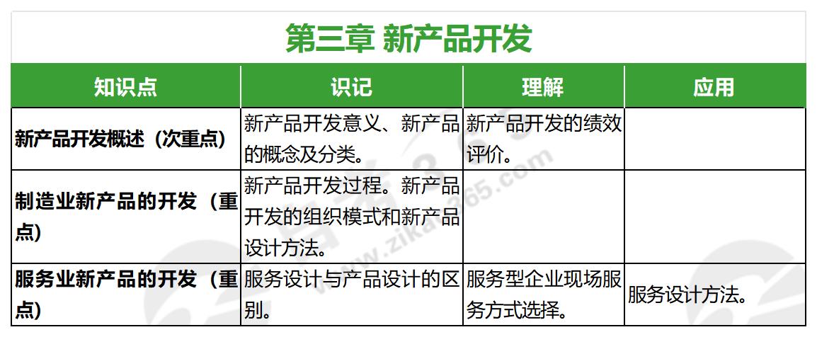 企業(yè)運(yùn)營管理(2019年版)第三章 企業(yè)運(yùn)營管理(2019年版)第三章