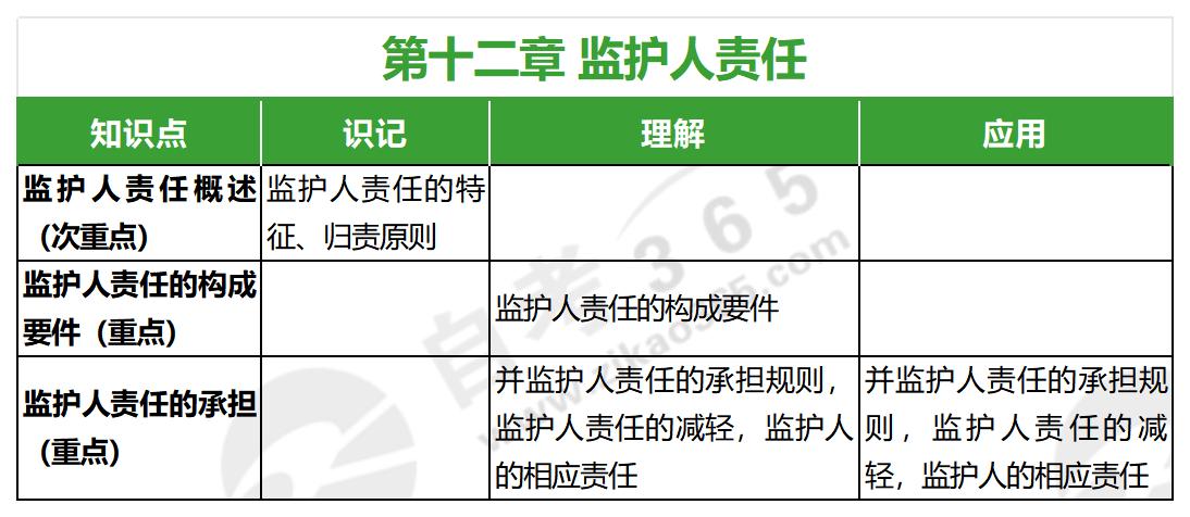 侵權責任法(2020年版)第十二章 侵權責任法(2020年版)第十二章
