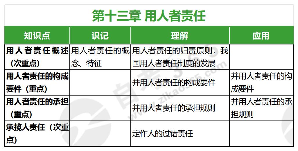 侵權責任法(2020年版)第十三章 侵權責任法(2020年版)第十三章