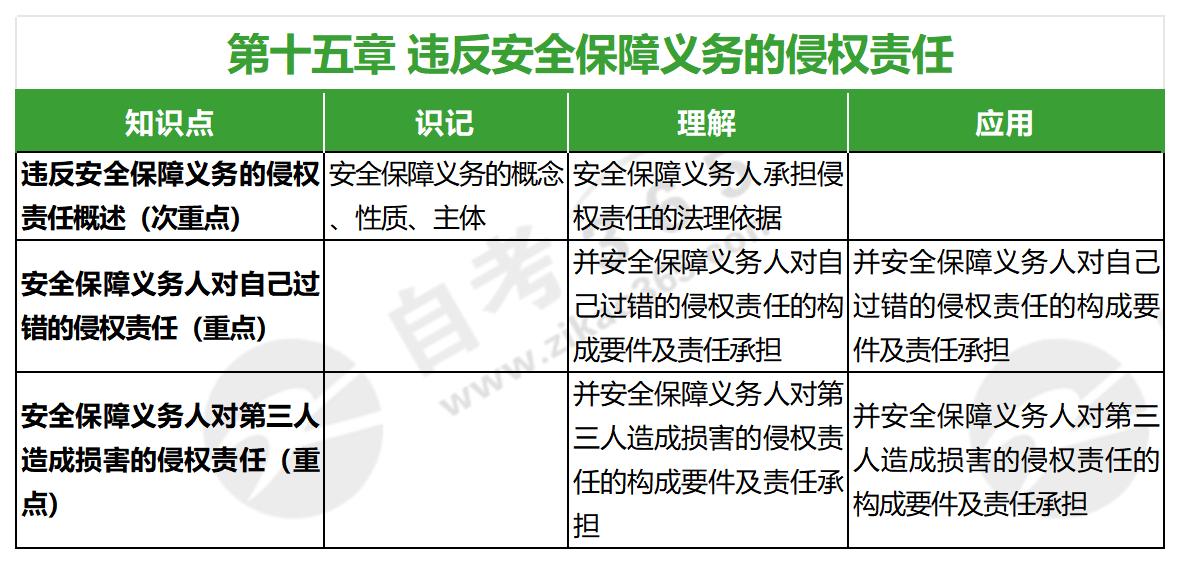 侵權(quán)責(zé)任法(2020年版)第十五章 侵權(quán)責(zé)任法(2020年版)第十五章